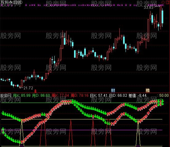 通达信底部必杀指标公式