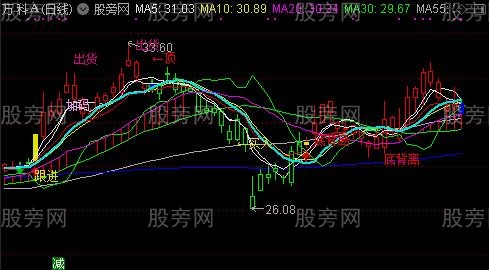 通达信波段天机界点主图指标公式