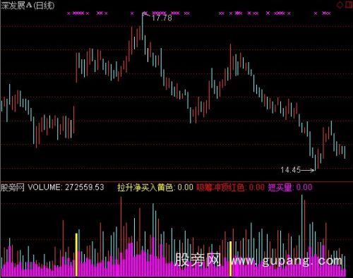 通达信拉升净买入指标公式