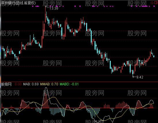 通达信MABD指标公式