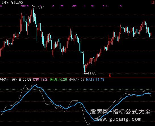 通达信质变成交量指标公式
