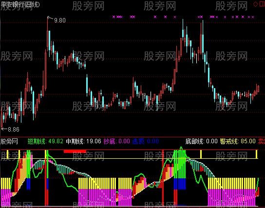 通达信一追到底指标公式