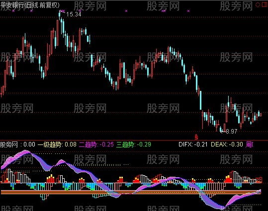 通达信霍氏杀器指标公式