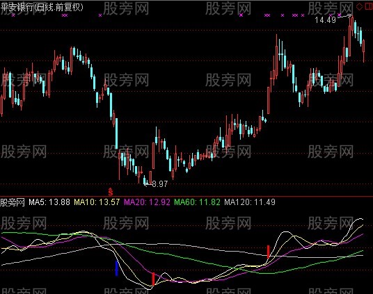 通达信找涨跌停指标公式
