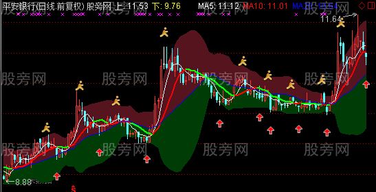 通达信抄底逃顶主图指标公式