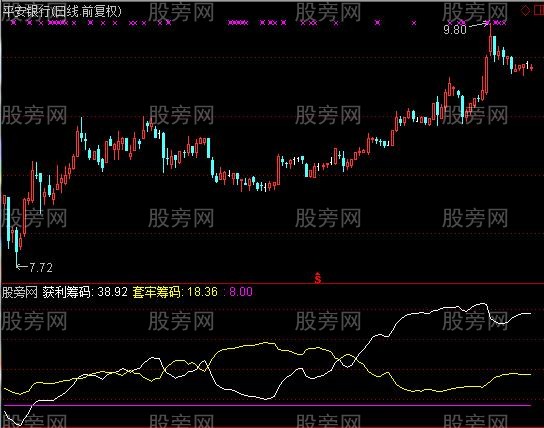 通达信活动筹码指标公式