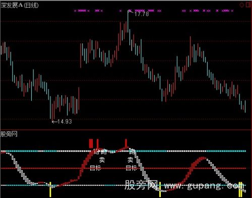 通达信张氏波段指标公式