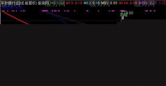 通达信据说挺准的主图指标公式