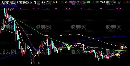 通达信均线和均线扣抵主图指标公式