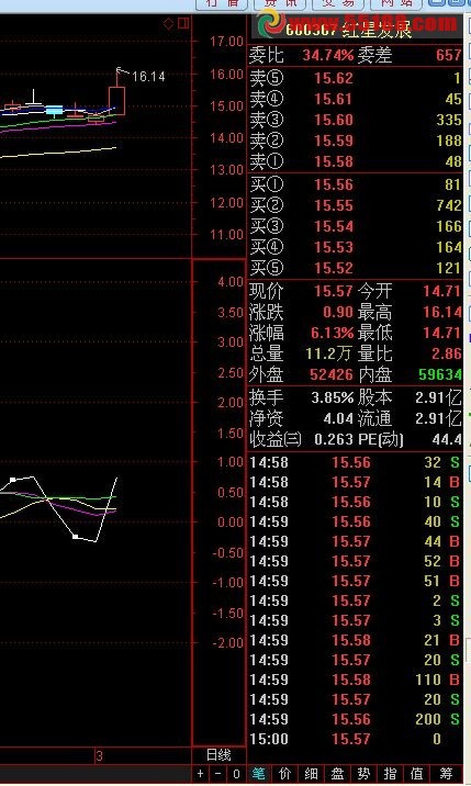 加速线的预警公式