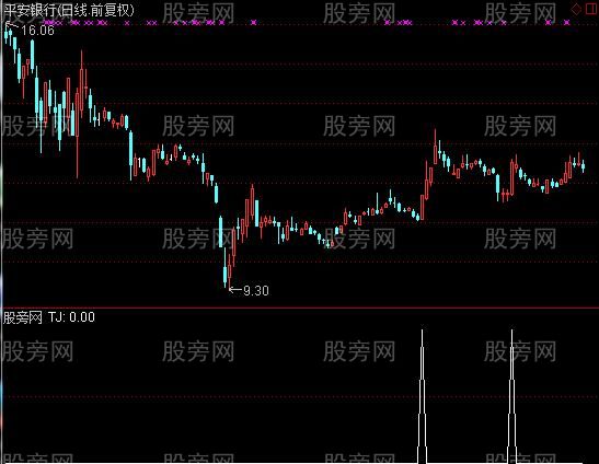 通达信阻击主力选股指标公式