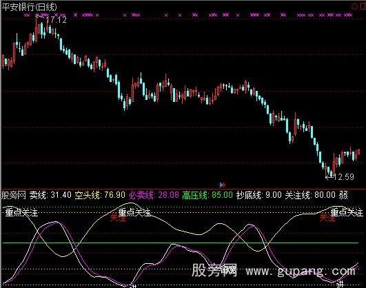 通达信异曲同工指标公式