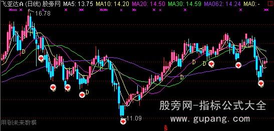 通达信质变主图指标公式