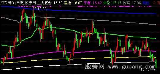 通达信股价定位主图指标公式