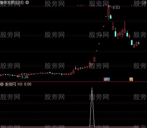 通达信阳孕阳选股指标公式