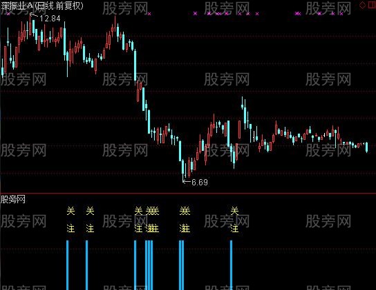 通达信阴线过后买入及选股指标公式