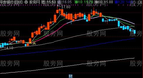 通达信聪明买卖主图指标公式