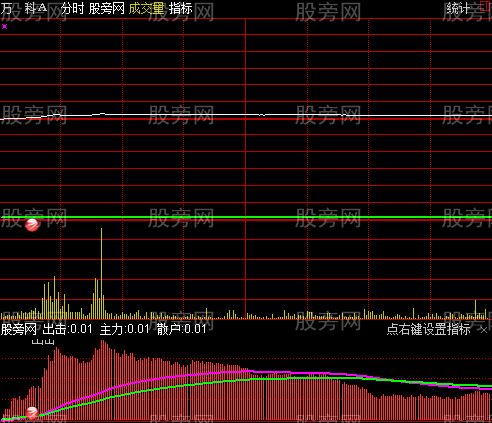 通达信出击分时指标公式