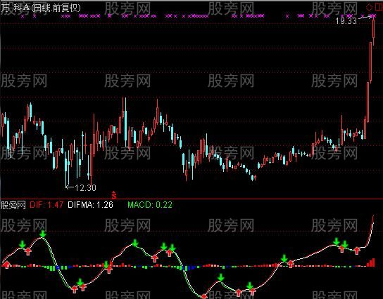 通达信新DMA指标公式