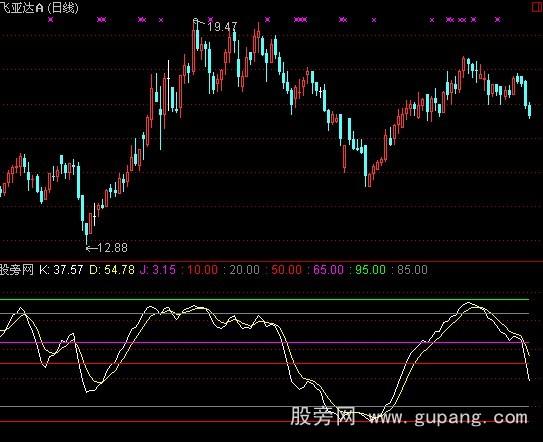 通达信英雄KD指标公式
