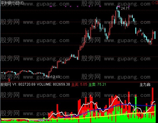 通达信趋势拐点指标公式