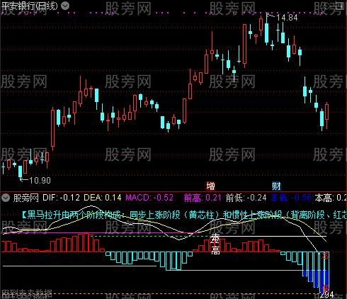 通达信本底成立及选股指标公式