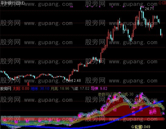 通达信导弹打飞碟指标公式
