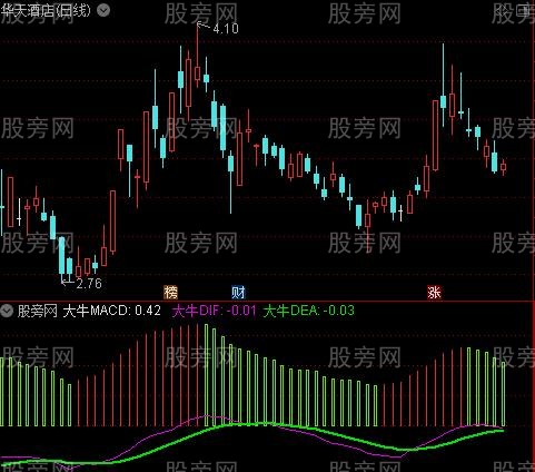 通达信大牛MACD指标公式