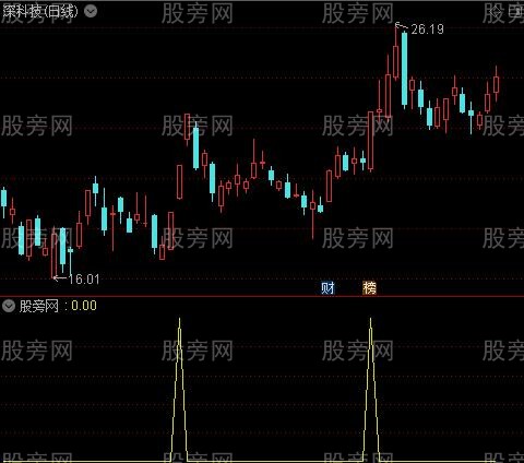 通达信吼一吼选股指标公式表