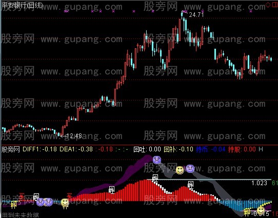 通达信自在买卖指标公式