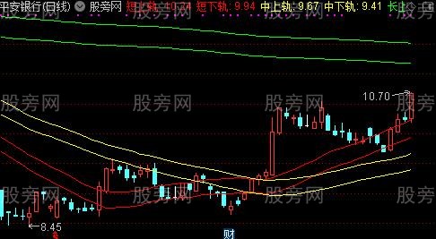通达信多空三轨道主图指标公式