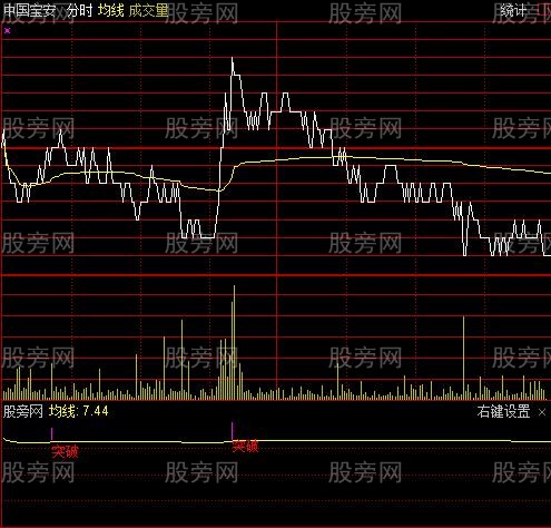通达信沃达丰分时指标公式