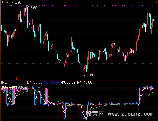 通达信零星破碎指标公式
