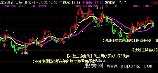 通达信决胜选股王工作线主图指标公式