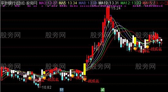 通达信一战成名主图指标公式