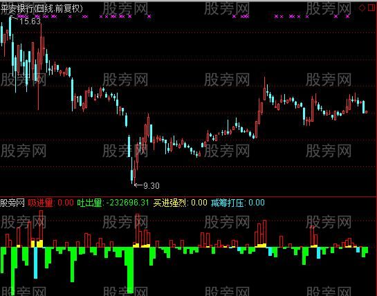 通达信主力筹码进出指标公式