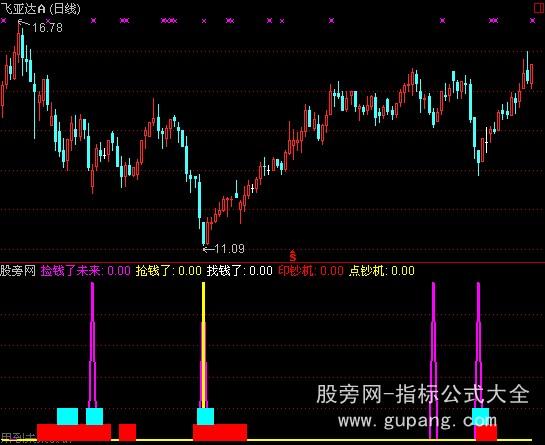 通达信捡钱印钞机指标公式
