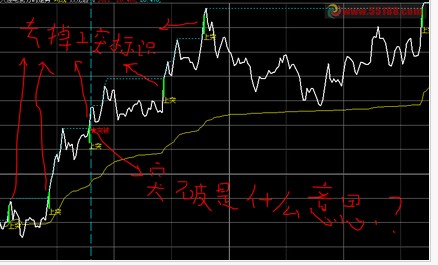 双龙起飞分时主图指标