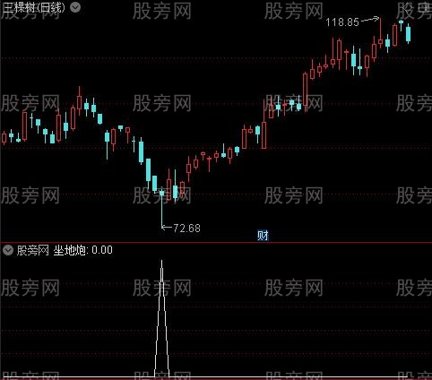通达信坐地炮选股指标公式