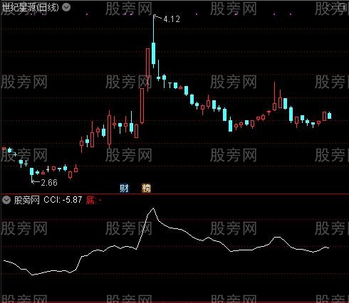 通达信CCI修改版指标公式