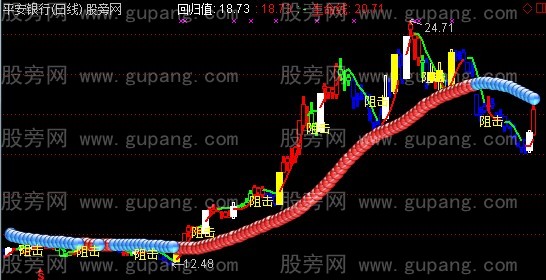 通达信选潜伏黑马股主图指标公式