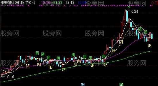 通达信阳胜进阴胜出主图指标公式