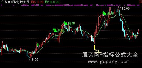 通达信一年四倍主图指标公式