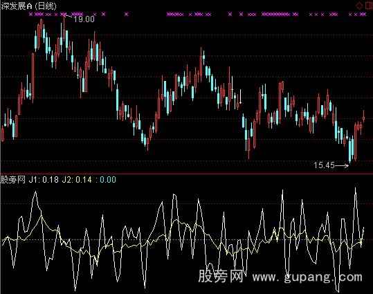 通达信加速度指标公式