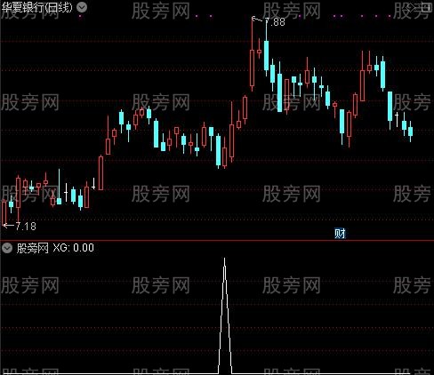通达信CCI掉头向上选股指标公式
