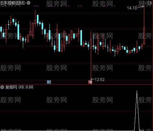 通达信庄家无法做假选股指标公式