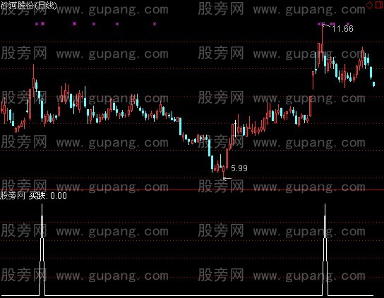 通达信三天3%选股指标公式