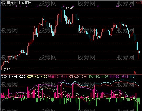 通达信庄家主力指标公式