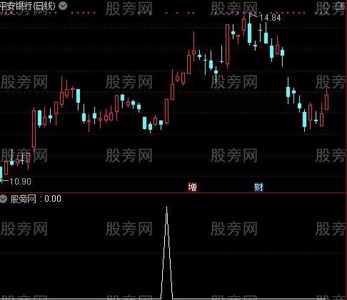 通达信庄家红线选股指标公式