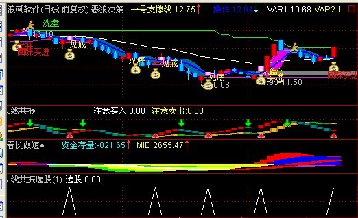 恶狼决策之回踩买进选股